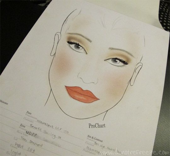 Prochart Face Charts