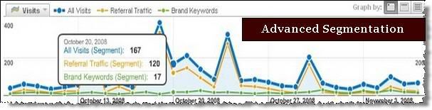 Google Analytics Advanced Segmentation