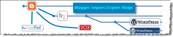 Blogger Import/Export Feature