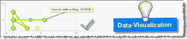 Google Analytics Motion Charts