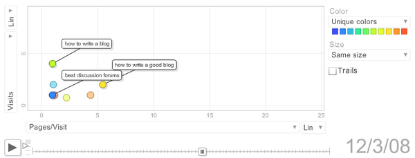 Sample Motion Chart