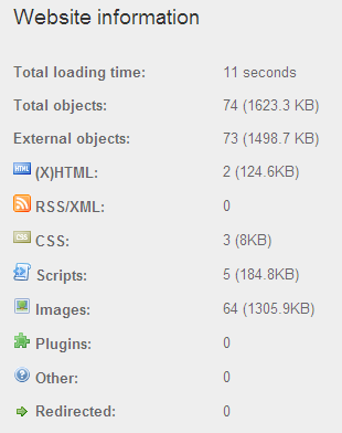 Pingdom Full Page Test