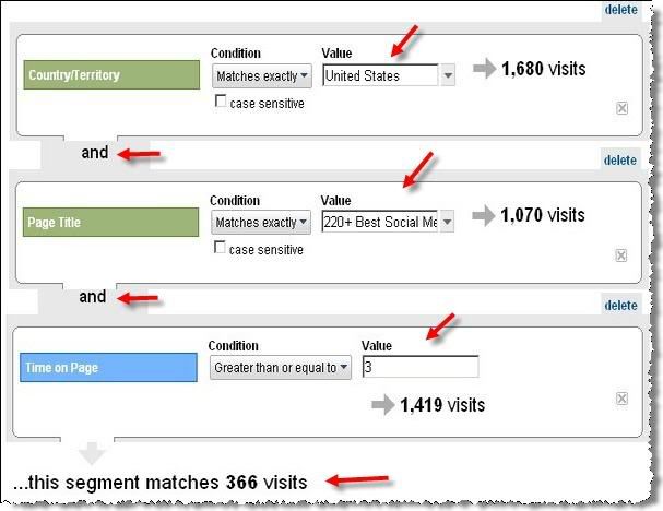 Visitors behavior on blog post