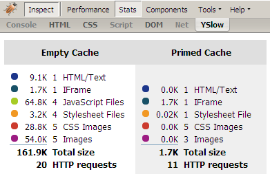YSlow Firefox Add-On