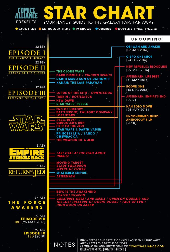 Star Wars Movies In Order