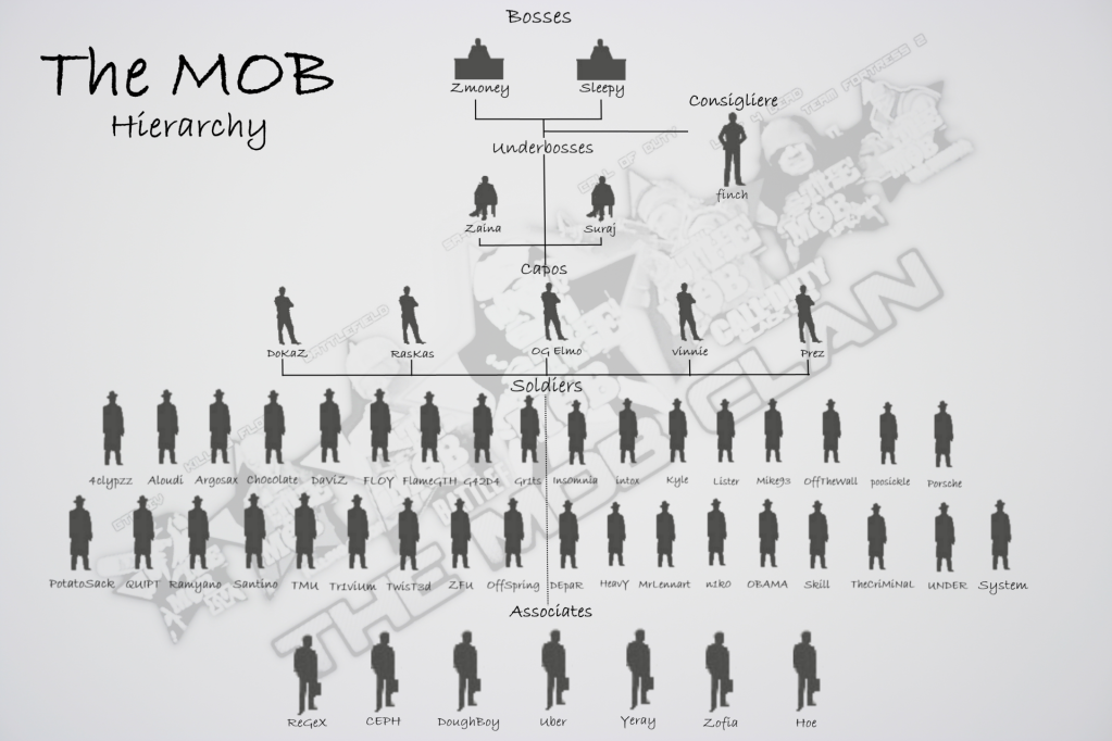 [Image: mobclan_hierarchy.png]