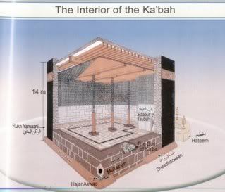 Interior of Kaabah