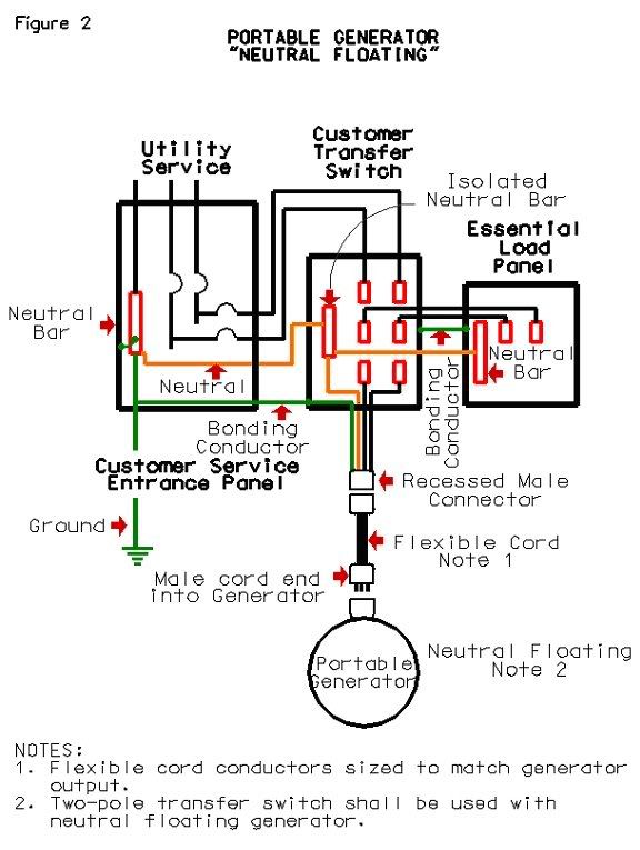 Generator Hookups + - AR15.COM