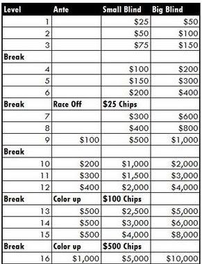 Grand Championship Structure