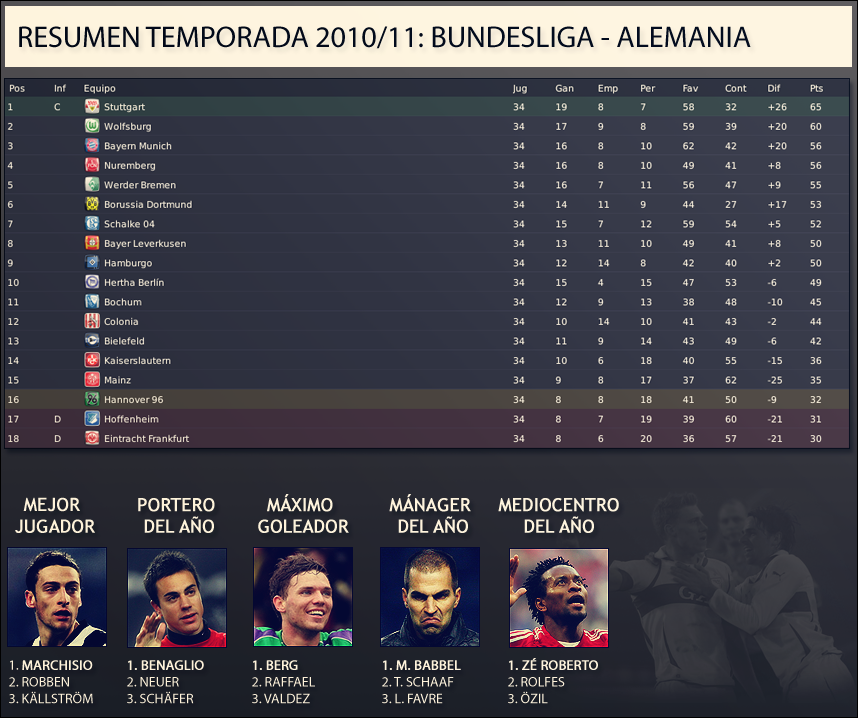resumenanualalemania1011.png