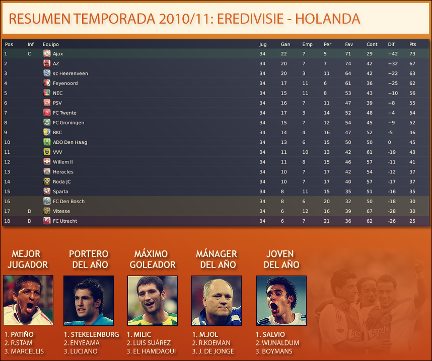 resumenanualholanda1011.png
