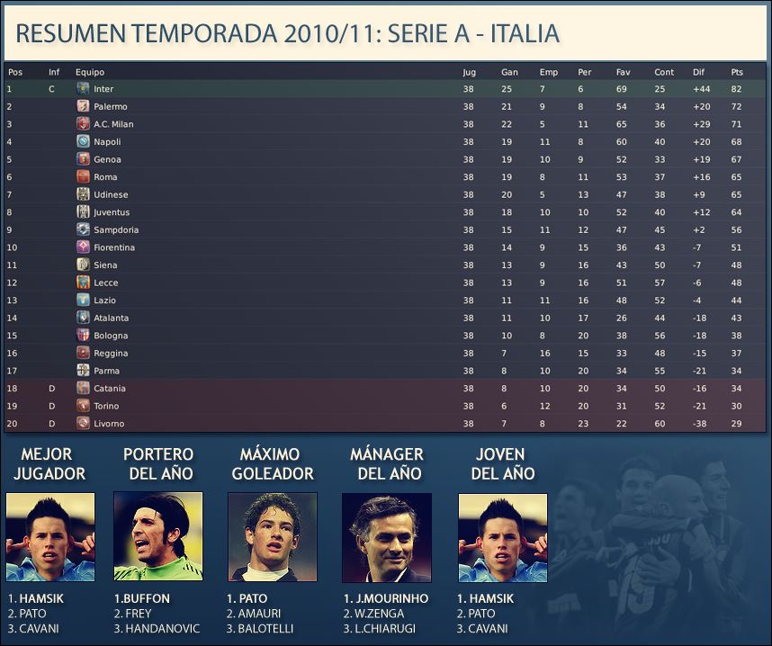 resumenanualitalia1011.png