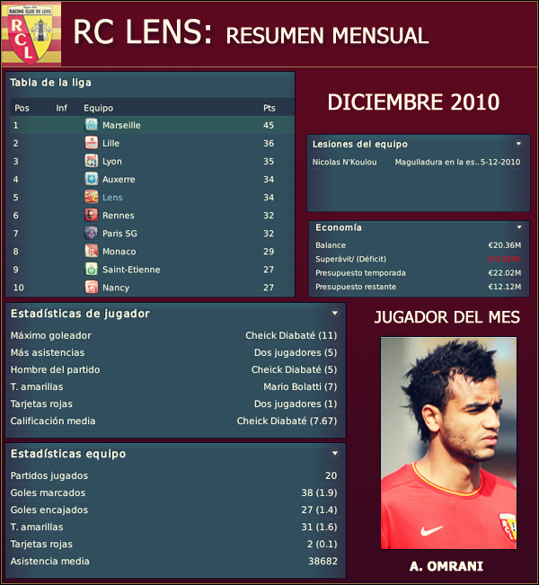 resumenmensuallensdiciembre10.png
