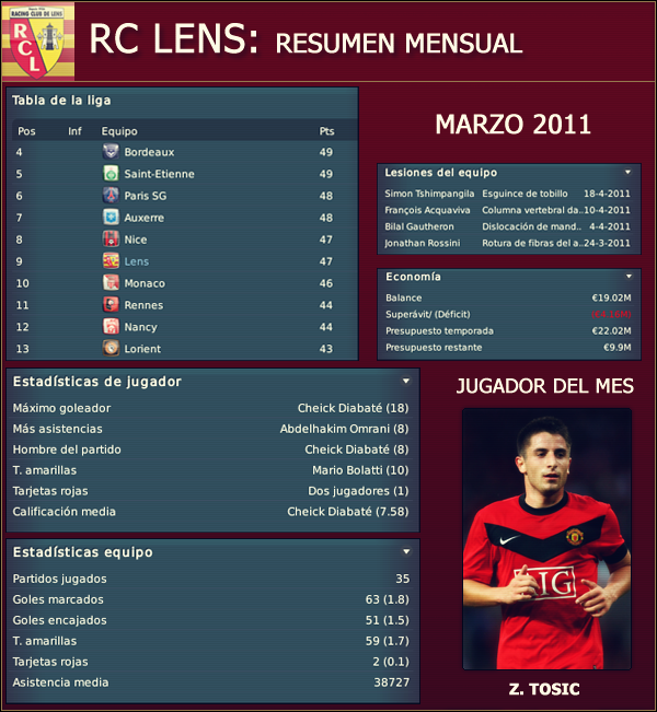 resumenmensuallensmarzo11.png