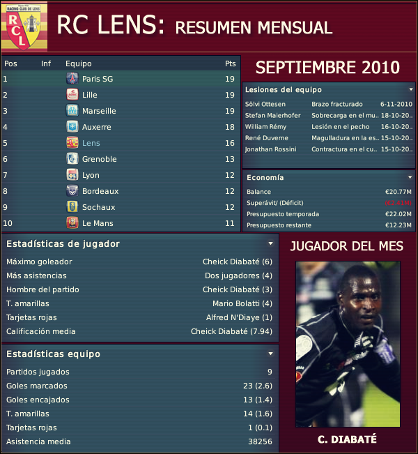 resumenmensuallensseptiembre10.png