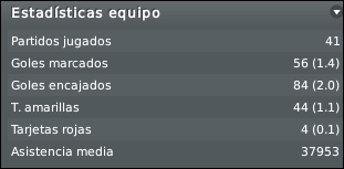 estadequipo0910.png