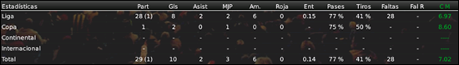 informebarralesestadisticas.png