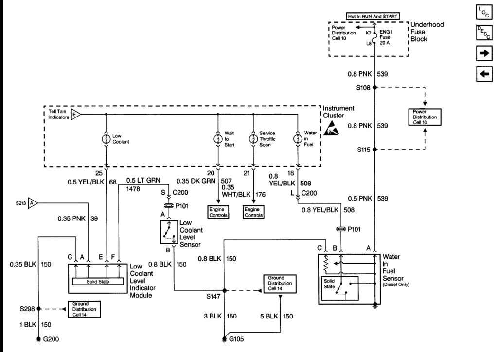 DieselIndicators.gif