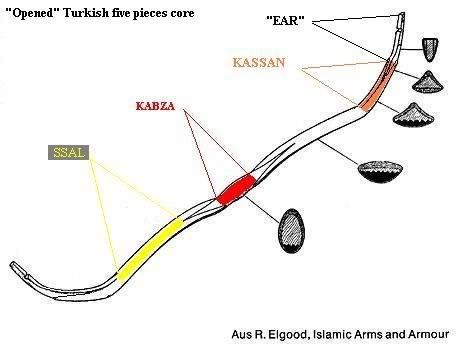 turkish_robert_elgood_islamic_arms_.jpg