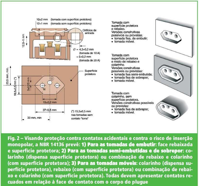 Nova Tomada