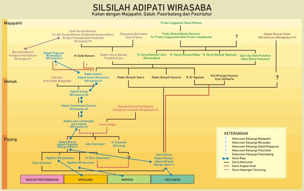 Babad II Wirasaba Majapahit PajangSejarah Lokal Karsidenan 