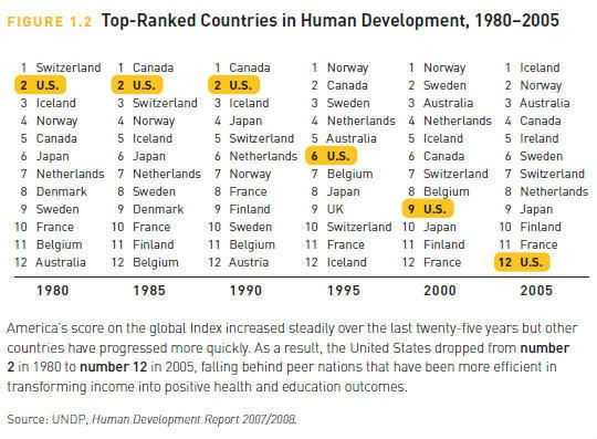 Human  Development