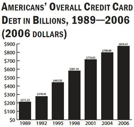 Video On Retiring Credit Card Debt Average Credit Card Debt 2006