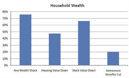 Shocks To The Economy Occur When Expectations Are Unmet