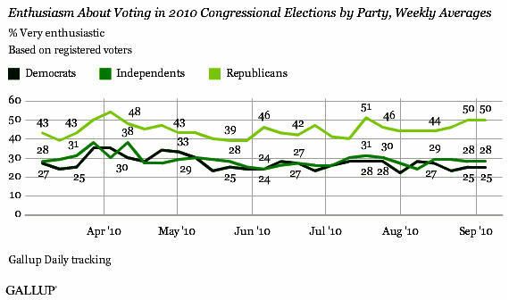 Open Left:: Congressional volatility: Opening for Dems? 