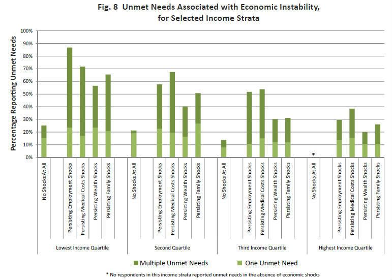 Shocks To The Economy Occur When Expectations Are Unmet