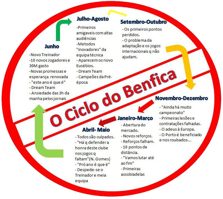 ciclo.png