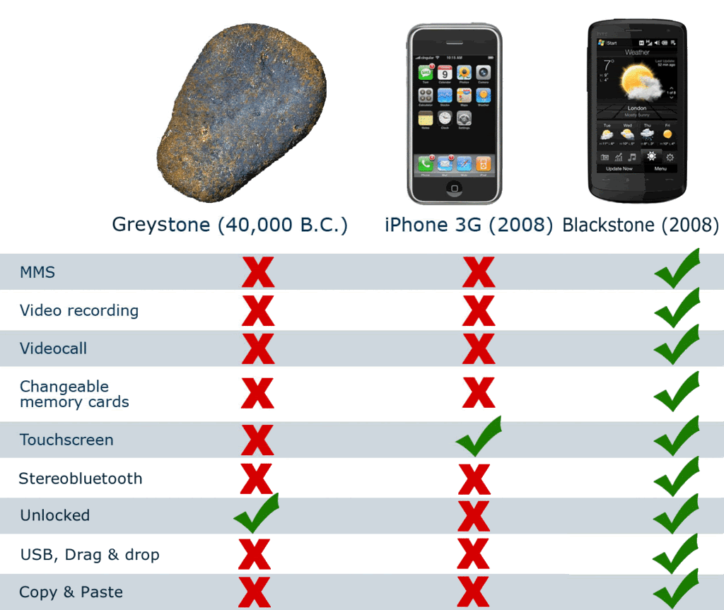 iphone_vs_stone.gif