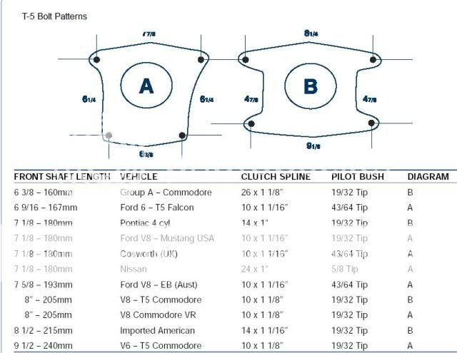 Ford mustang bolt pattern chart