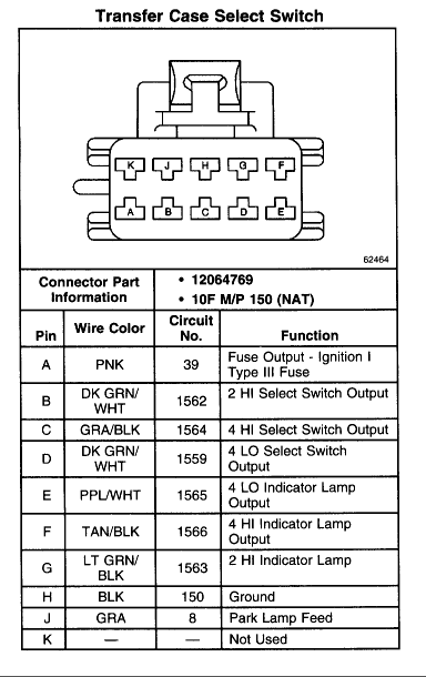 Tech: Every possible dash switch for GMT400 trucks - Page 12